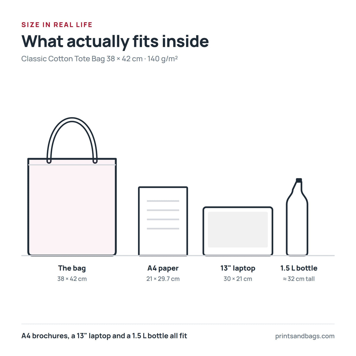 Size comparison of the 38 × 42 cm cotton tote bag with A4 paper, a 13-inch laptop and a 1.5 litre bottle, drawn to scale